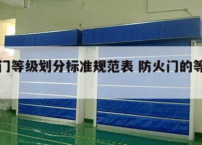 防火门等级划分标准规范表 防火门的等级划分