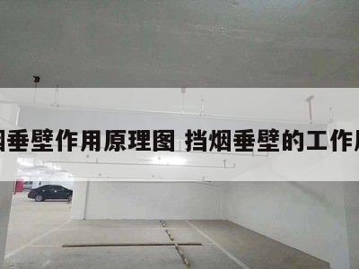 挡烟垂壁作用原理图 挡烟垂壁的工作原理