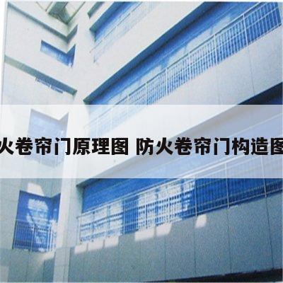 防火卷帘门原理图 防火卷帘门构造图解